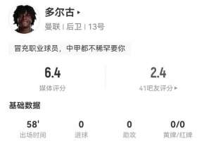 低迷！多尔古本场1失良机 2解围2抢断2犯规 6对抗2成功 获6.4分