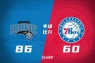 半场战报-魔术次节51分86-60领先76人 布莱克27分新高 马克西15分