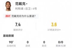 范戴克本场1射0正+1关键传球 9解围+10对抗8成功 获评7.4分