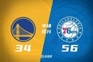 半场-76人56-34领先！马克西18分 库里&巴特勒缺阵勇士首节仅10分