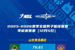 NBL季前赛第四日综述：上海玄鸟胜焦作文旅 贵州猛龙不敌杭州经纬