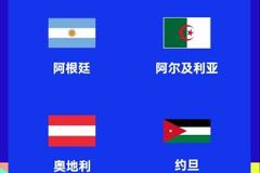 ?机构测算：阿根廷所在J组为实力最强小组，法国所在I组第二
