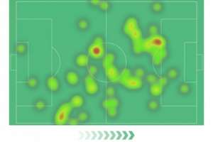 收获热刺首球，哈维·西蒙斯本场数据：传射建功，4次射门2次射正