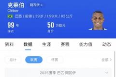 苗原：玉昆敲定巴乙银靴克莱伯和巴乙中场卡约，内内、恩里克离队