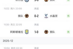 谁能拯救？狼队英超8连败15轮0胜，仅积2分排名垫底