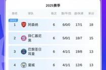 新规！欧冠前2半决赛前都能先客后主，但淘汰他们就能继承该优势