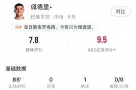 佩德里数据：1助攻，2关键传球，4长传+准确率100%，评分7.8