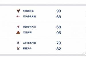 WCBA今日综述:广东江苏大胜 新疆逆转取胜