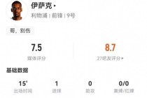 伊萨克本场替补15分钟：1射进1球，4触球+2传球 获评7.5分