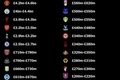 ?英超20队估值:第1曼联46亿镑 BIG6断层排前6 最低伯恩利2亿