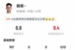 赖斯本场客串右后卫数据:3次拦截全场最多+1关键传球,评分6.8
