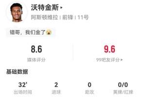 沃特金斯本场替补4射4正 进2球+1失良机 4对抗2成功 获8.6分最高