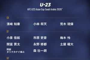 日本U23亚洲杯名单:8名大学生球员,入选国家队的佐藤龙之介领衔