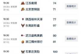 WCBA今日综述：广东十一连胜 河北、浙江爆冷取胜