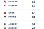 WCBA今日综述:广东豪取12连胜 武桐桐24分率队取胜