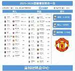 回头看如何评价？曼联夏窗豪掷2.2亿建锋线三叉戟 净支出达1.76亿