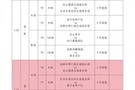 四川省三大球联赛1月14日恢复进行，此前因“打人事件”被叫停