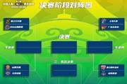 8强逐鹿!俱乐部杯决赛阶段赛程:2月6号开打 12号晚7点半决赛
