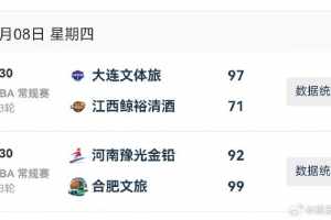 WCBA今日综述:合肥豪取8连胜,大连大胜江西