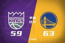 半场战报：勇士63-59国王 库里18+6 德罗赞拉文各11分&威少5+5