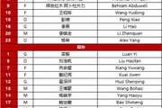 更换两人!本场U23国足首发杨希替换鲍世蒙、木塔力甫替换王博豪