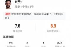 B费3射1正 1助攻4关键传球+24丢失球权 12长传6成功+6对抗4成功