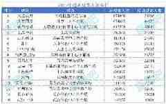 足球报：2025赛季多家中超球队门票净收入超5000万，大部分破千万