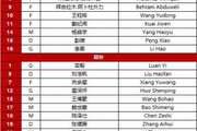 更换两人!本场U23国足首发:杨皓宇替换杨希 蒯纪闻替换李镇全