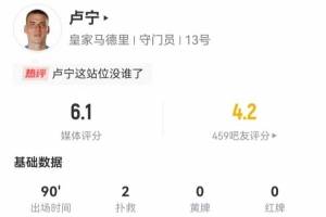 卢宁本场2扑救+0扑救禁区内射门 传球成功率100% 获评6.1分