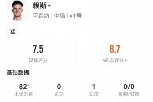 赖斯本场1助攻+4关键传球 3解围2拦截+3对抗3成功 获评7.5分