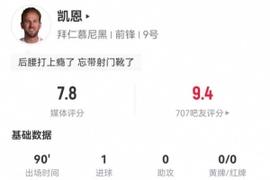 凯恩本场4射2正进1球+2失良机 2关键传球+5长传3成功+2造犯规