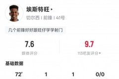 埃斯特旺本场数据：传射建功+1关键传球1过人成功，评分7.6
