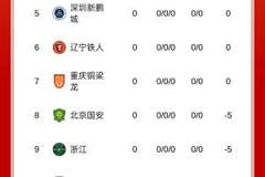媒体人：听说有支未被罚分的俱乐部，要改变今年赛季目标