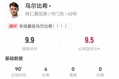 证明自己！乌尔比希本场数据：6扑救+29长传12成功，获9.9分最高