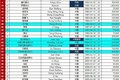 2025-26赛季亚冠精英联赛报名名单（第三注册窗口）——成都蓉城