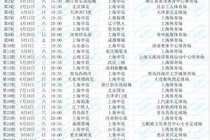 上海申花2026赛季中超赛程：开局英博、浙江、国安、津门虎、海港