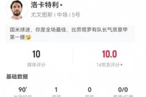 洛卡特利本场1球+14对抗11成功 3解围7抢断+3造犯规 获评9.6分