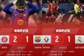 这榜首烫手！近2轮西甲巴萨遭绝杀皇马登顶→皇马遭绝杀巴萨登顶