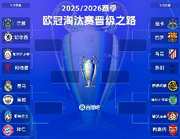 记者谈抽签：阿森纳、巴萨所在半区形势有利，尤其是阿森纳
