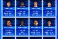 2026冬窗中超TOP20转会：拉唐200万欧标王，杨希143万本土标王