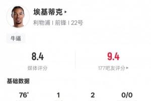 埃基蒂克本场数据：1射2传+2关键传球1过人成功，评分8.4