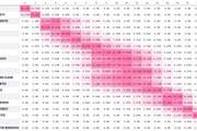 难有奇迹?狼队绝杀利物浦后,降级概率仍然高达99.67%