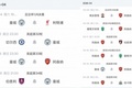 曼晚:欧冠出局后曼城4月享受一周一赛,阿森纳三线作战15天5赛