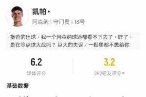 凯帕本场数据：全场0扑救+1次失误致丢球1次出击染黄，评分6.2