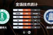 ?CUBAL-内蒙师大力克西北师大!王舒伟26+6断 宋航宇26+5断