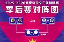 WCBA季后赛前瞻:山西剑指冠军,卫冕冠军遭遇硬仗
