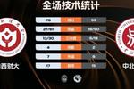 ?CUBAL-山西财大击败中北大学 韩梓豪22+5 赖宇帆18+10