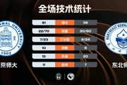 ?北京师大险胜东北师大 吴士广10+11关键补篮制胜 范智博33+6