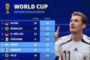 世界杯历史射手榜:克洛泽、大罗前二,梅西第五姆巴佩第六