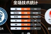 ?CUBAL-北体大7人上双轻取中国石大 潘睿彦12+6 郜周旭22分